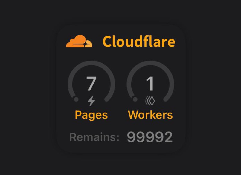 Scripting 对接  Cloudflare Workers/Pages Functions Metrics 高产群友 001 的投稿小组件参数：第一行 email第二行 accountId第三行 global api token文件见评论区相关: Scriptable 版 小组件合集   频道资源合集   恰饭推荐   群组 #scripting #widget #小组件 #cloudflare #cf #pages #workers #function #metrics #数据 #统计 #请求数