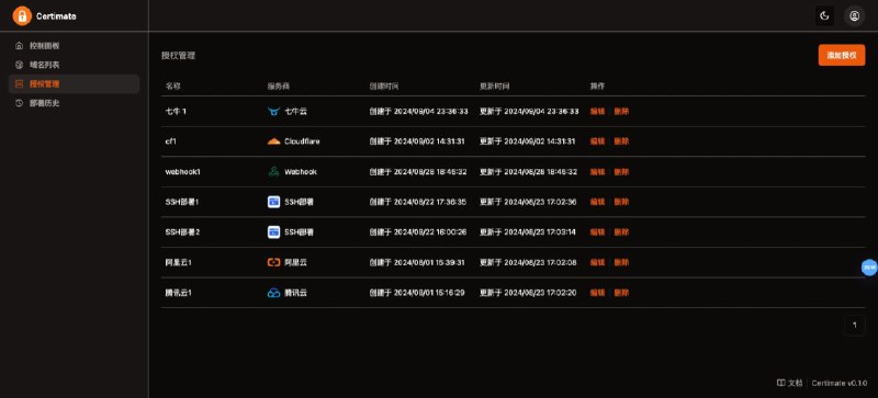 certimate SSL 证书管理工具开源的 SSL 证书管理工具，可以帮助你自动申请、部署 SSL 证书，并在证书即将过期时自动续期查看仓库好像还行 但是我用 acme.sh