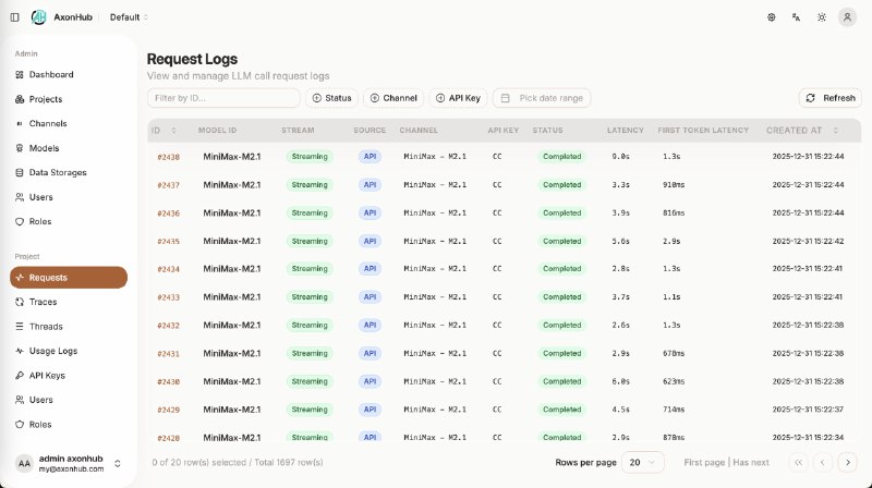 AxonHub: All‑in‑one AI 开发平台负载均衡和自动重试非常哇塞但是少了高级的请求转换功能 这点 new api 比较好• 统一 API，兼容 OpenAI、Anthropic 等多家供应商，实现模型互换无需改动代码  • 线程级追踪与成本监控，实时可观测请求链路与费用  • 细粒度 RBAC 权限和自适应负载均衡，保障安全与高可用  