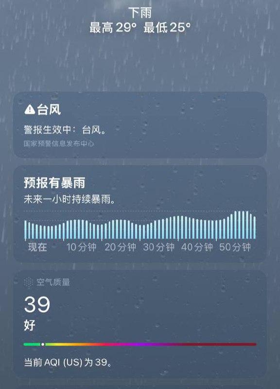  iRingo: 🌤 WeatherKit v1.7 已回归Powered by Chavy‘s BoxJsCreated by @V_Clyne & @WordlessEchoAvailable in Loon,   Stash,   Surge,  Egern,  Quantumult XOnly for iOS 18, macOS 15, watchOS 11简介毋须多言功能1. 未来一小时降水强度与降水通知  * 彩云天气 （默认，可选 Token）  * 和风天气 （需要 Token）  * 默认为增补模式，不会替换已有降水数据，仅补充无数据城市2. 空气质量数据  * 彩云天气 （默认，可选 Token）  * 和风天气 （需要 Token）  * WAQI （可选 Token）  * 默认为增补模式，不会替换已有空气质量数据，仅补充无数据城市3. 空气质量标准换算  * 默认开启，将中国空气质量标准换算为最新美国空气质量标准注释1. 未来一小时降水强度面板仅在此城市未来一小时内有降水的情况下显示