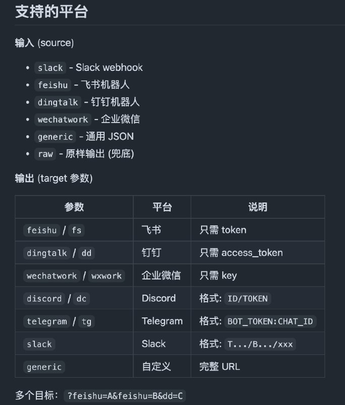 Webhooker: 多平台消息转发网关• 支持 Slack、飞书、钉钉、企业微信、Discord、Telegram 等多平台消息转发  • 可通过 Cloudflare Workers、Docker、Node.js 多种方式快速部署  • 支持自定义标题、级别及钉钉签名，单请求可同步推送至多个目标  