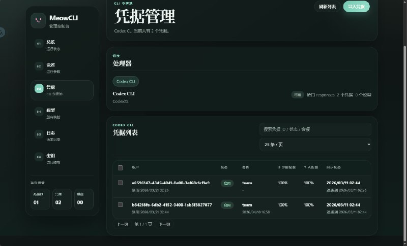 MeowCLI: 面向多凭据调度的高性能 API 转发服务我永远喜欢 cliproxyapi• 支持 SQLite / PostgreSQL 双后端，结合 sqlc 生成查询代码，并通过 atomic 与 otter 缓存减少高延迟 SQL 操作• 内置额度感知调度策略，综合 5 小时与 7 天窗口剩余额度、重置时间与失败状态，自动选择更优凭据并执行熔断退避• 提供管理面板与模型映射能力，可创建多种 Key 用于内部转发分发，当前已接入 Codex，适合统一接管上游模型接口