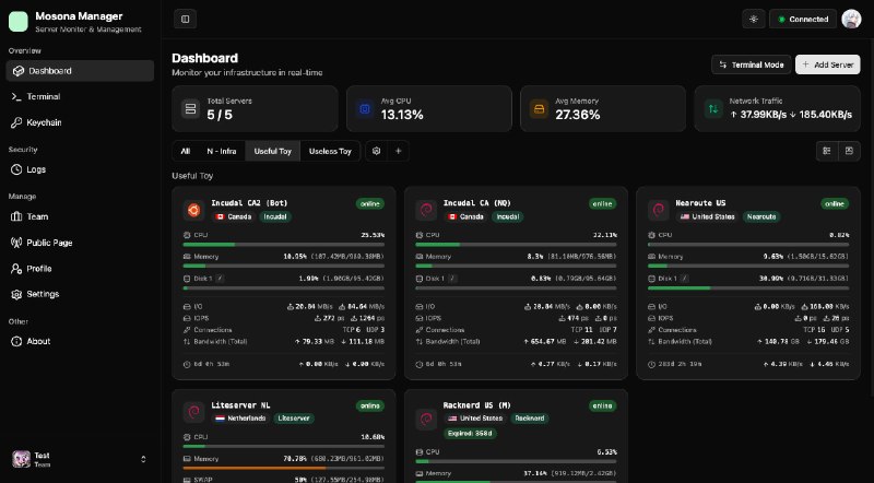 Mosona Manager: 一款更优雅的 探针 + 跳板机 + 团队权限控制 + 公开状态页 ALL IN ONE• 集成项目管理、用户权限控制与 Web 控制台，适合多项目、多成员协作• 支持基于 SSH 的远程终端管理，以及 Agent 和无 Agent 两种连接模式，部署灵活• 提供实时监控、通知告警、操作日志审计和公共状态页面，并开放 RESTful API 便于集成