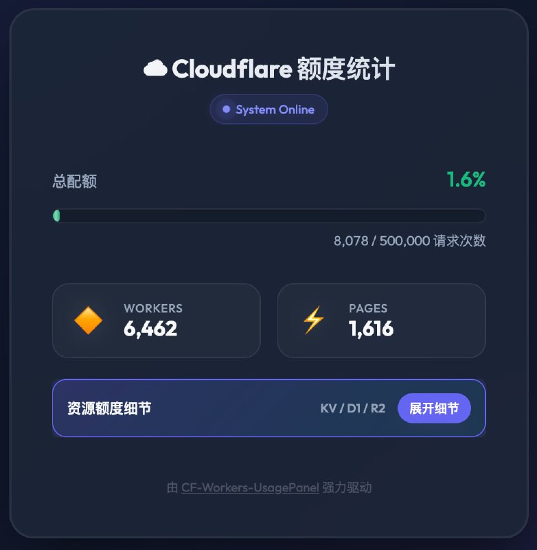 CF-Workers-UsagePanel: Cloudflare 免费额度监控面板• 统计 Workers、Pages、D1、KV、R2 免费额度使用情况• 支持多 Cloudflare 账号集中管理和自动更新• 提供现代化管理面板，适配亮色 / 暗色主题和移动端
