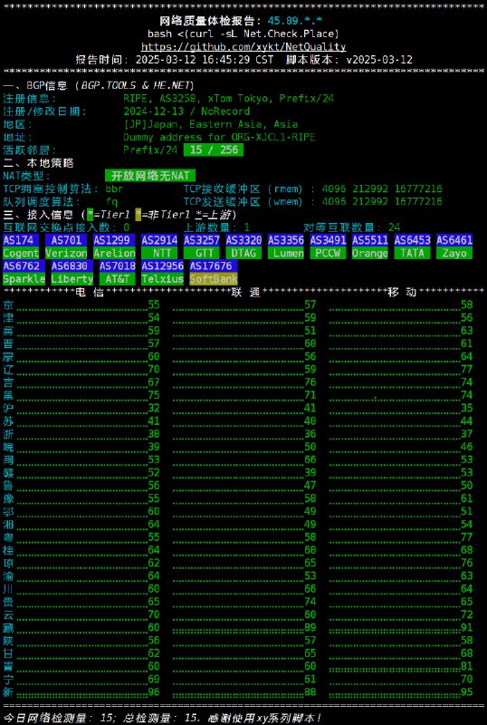 NetQuality: 网络质量体检脚本- 中英文双语言支持- 支持IPv4/IPv6双栈查询- 精美排版，直观显示，多终端单屏优化展示，便于截图分享- BGP信息、本地策略、接入信息、三网TCP大包延迟、三网回程路由、国内测速、国际互连七大模块- 基础数据源自*BGP.TOOLS*及*BGP.HE.NET*数据库- 上游及接入信息直观展示- 中国大陆地区31个省/市/自治区电信/联通/移动三网回程延迟- 基于*SPEEDTEST.NET*的中国大陆（含大湾区）三网网速测试- 全球五大洲网速及延迟测试- 延迟模式、低数据模式、跳过任意章节，多种测试方式弹性选择- Json输出便于大数据分析 xykt/NetQuality 服务器合集  频道资源合集   恰饭推荐   群组 #网络质量 #检测 #脚本 #服务器