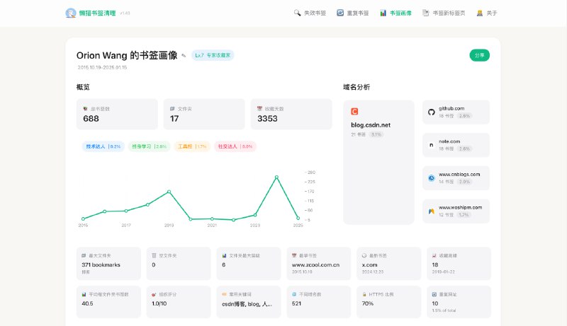 懒猫书签清理智能书签清理 生成书签画像 Alanrk/LazyCat-Bookmark-Cleaner 浏览器合集  频道资源合集   恰饭推荐   群组 #浏览器 #插件 #Chrome